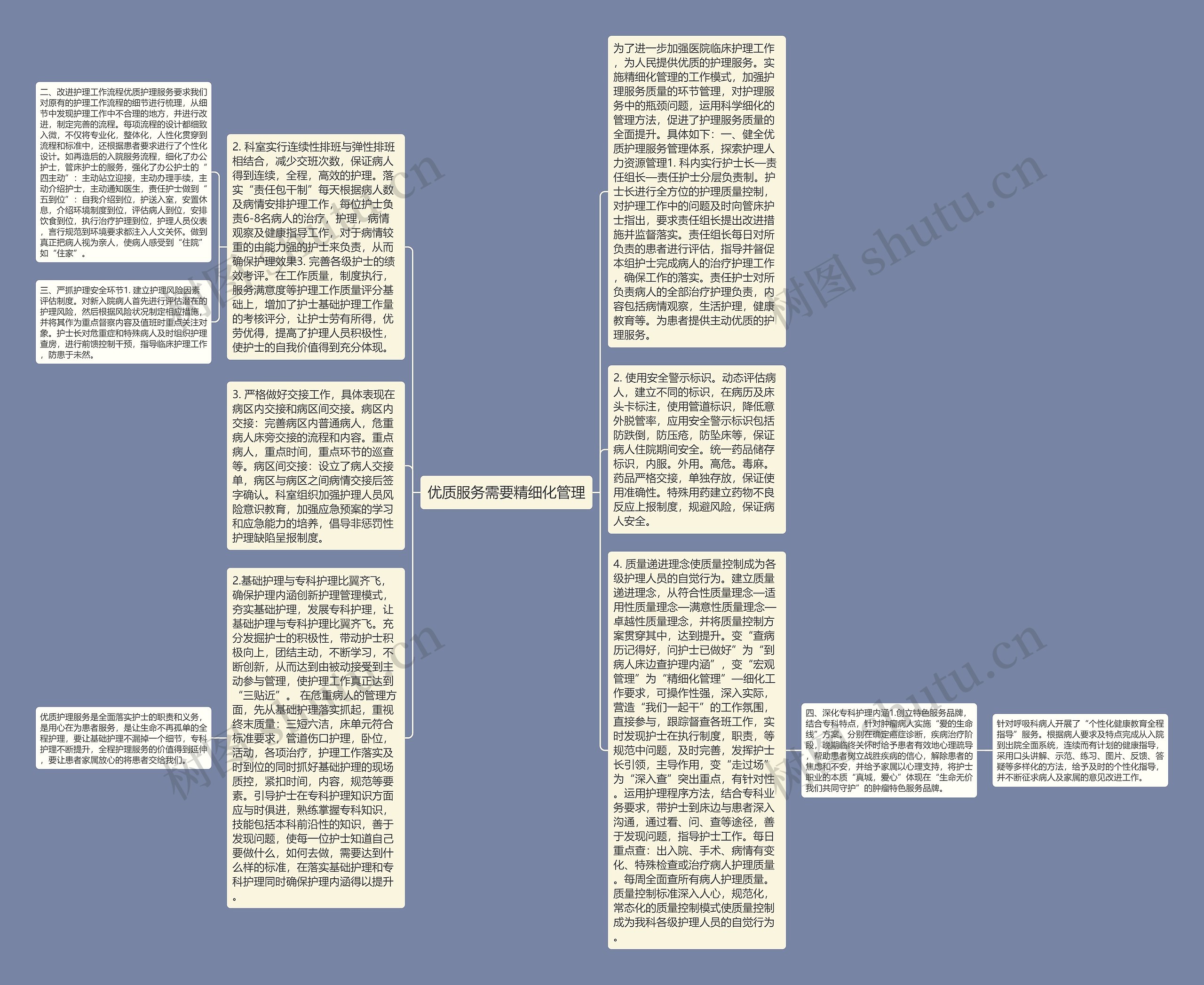 优质服务需要精细化管理思维导图高清图 优质服务需要精细化管理思维导图