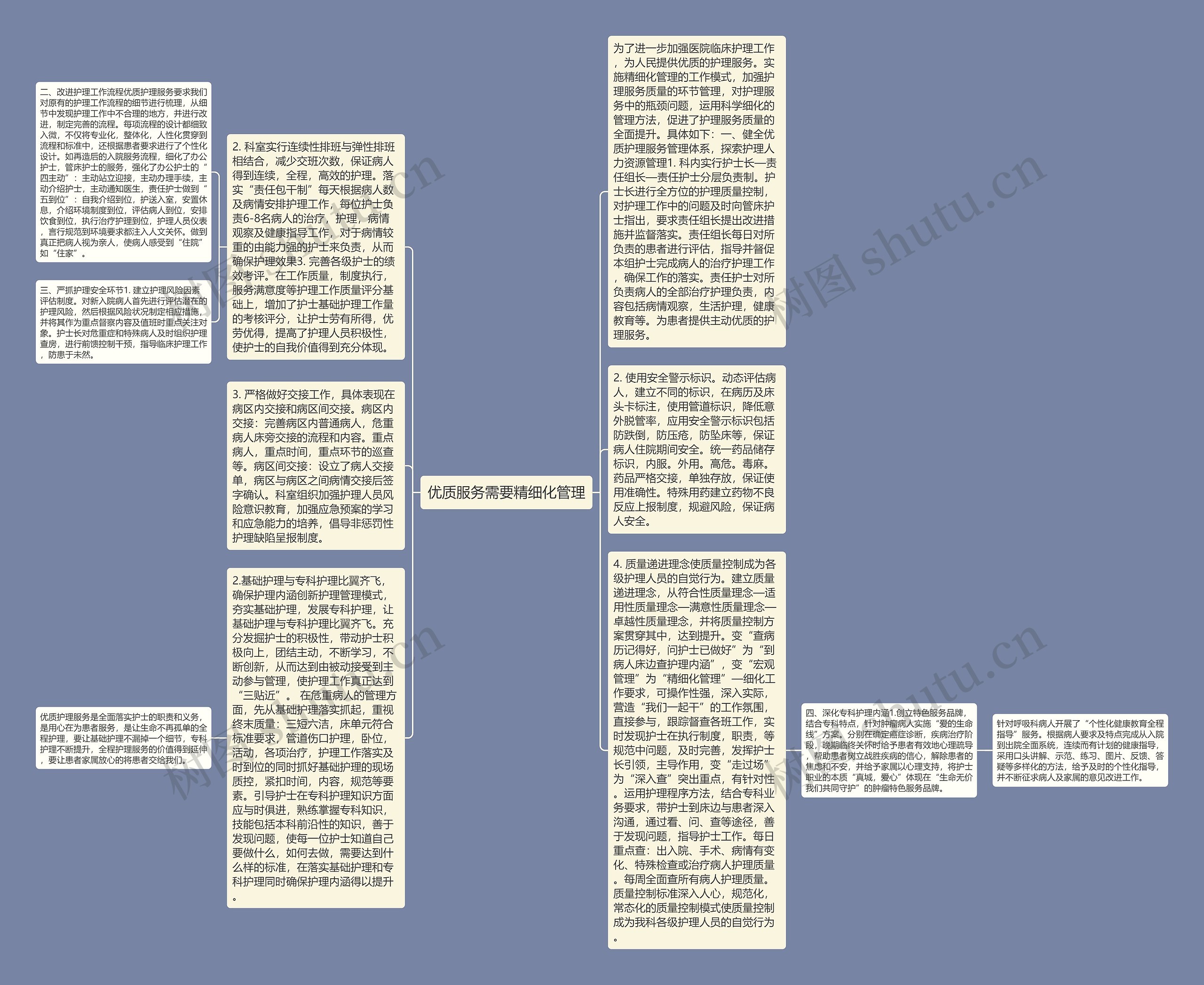 优质服务需要精细化管理思维导图