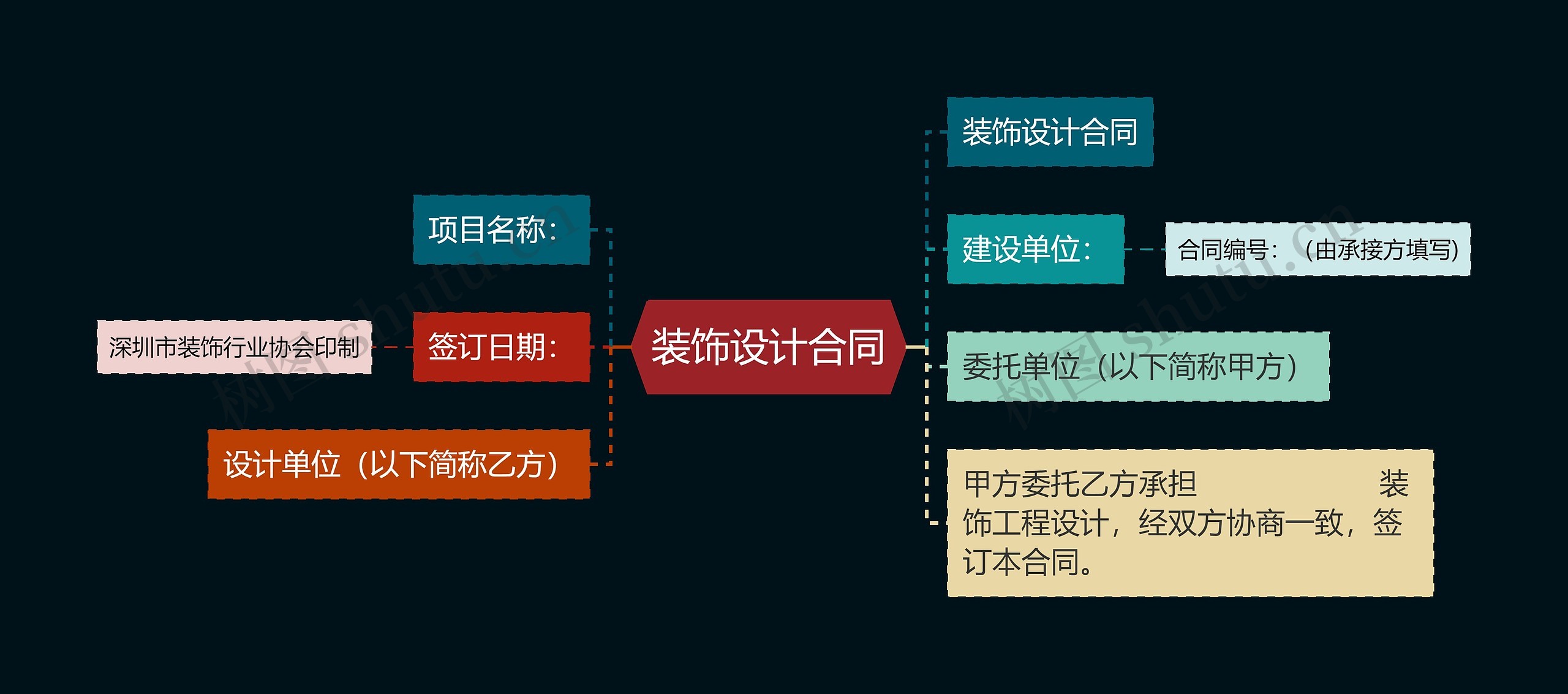 装饰设计合同