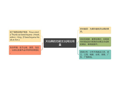 天仙果的功能主治|用法用量