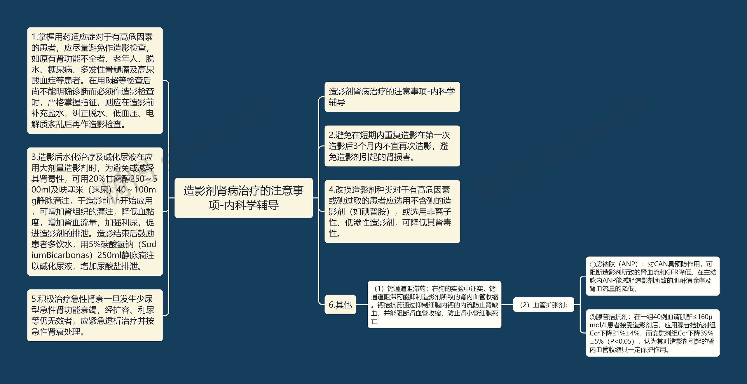 造影剂肾病治疗的注意事项-内科学辅导