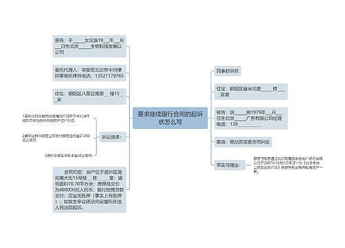 要求继续履行合同的起诉状怎么写