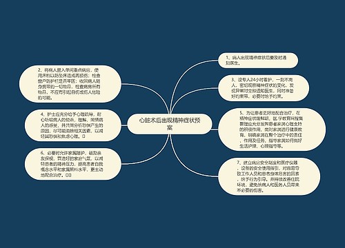 心脏术后出现精神症状预案