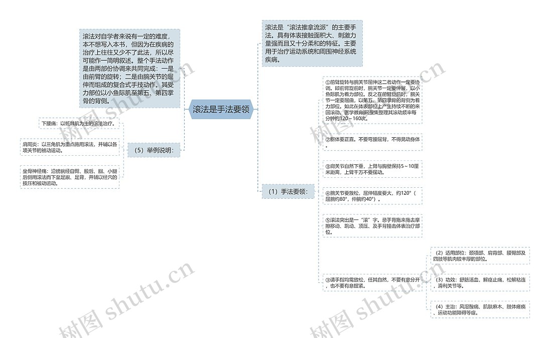 滚法是手法要领思维导图_编号p6930361-TreeMind树图