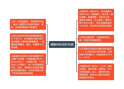 磷酸锌粘固粉性能