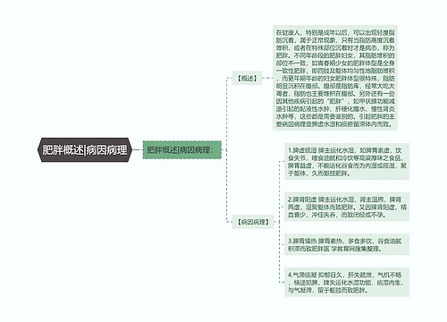 肥胖概述|病因病理