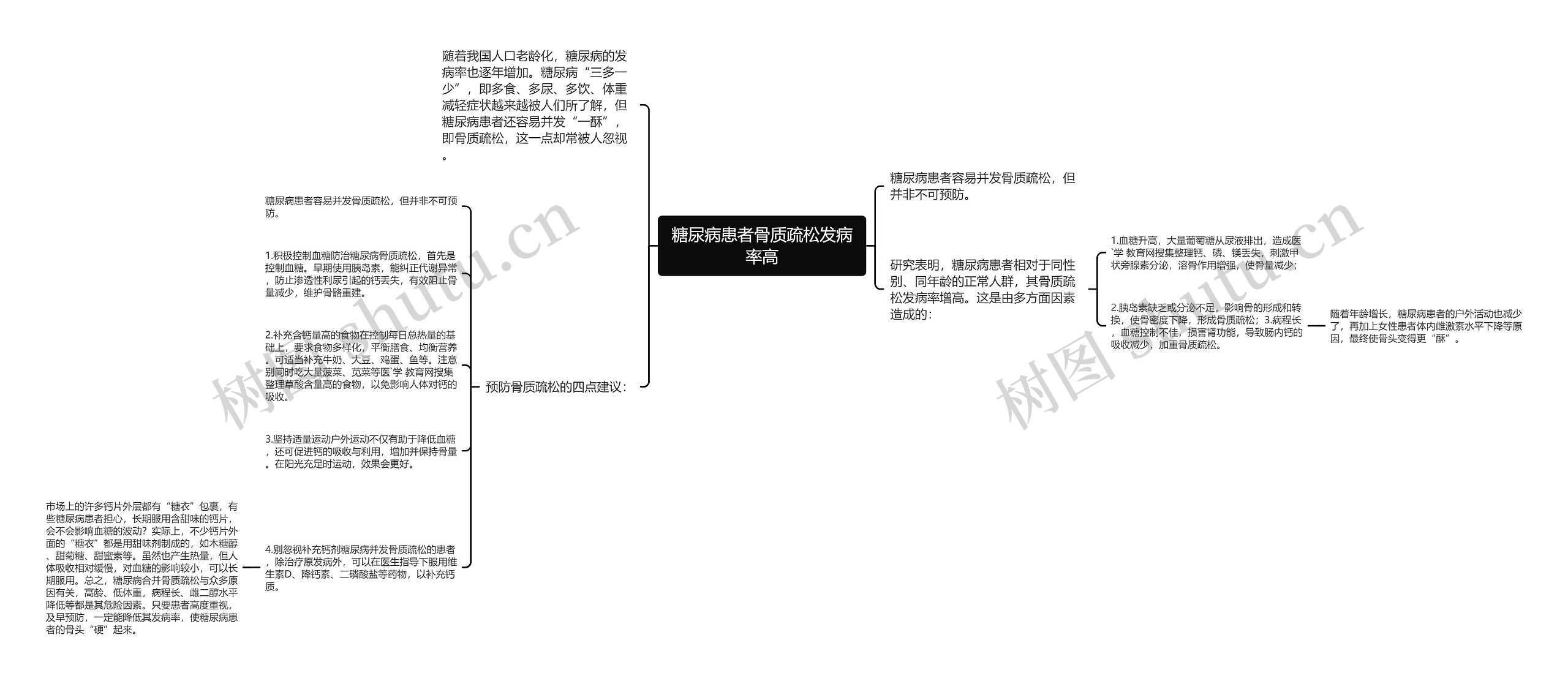 糖尿病患者骨质疏松发病率高