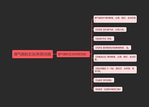 瘴气藤的主治|来源|功能