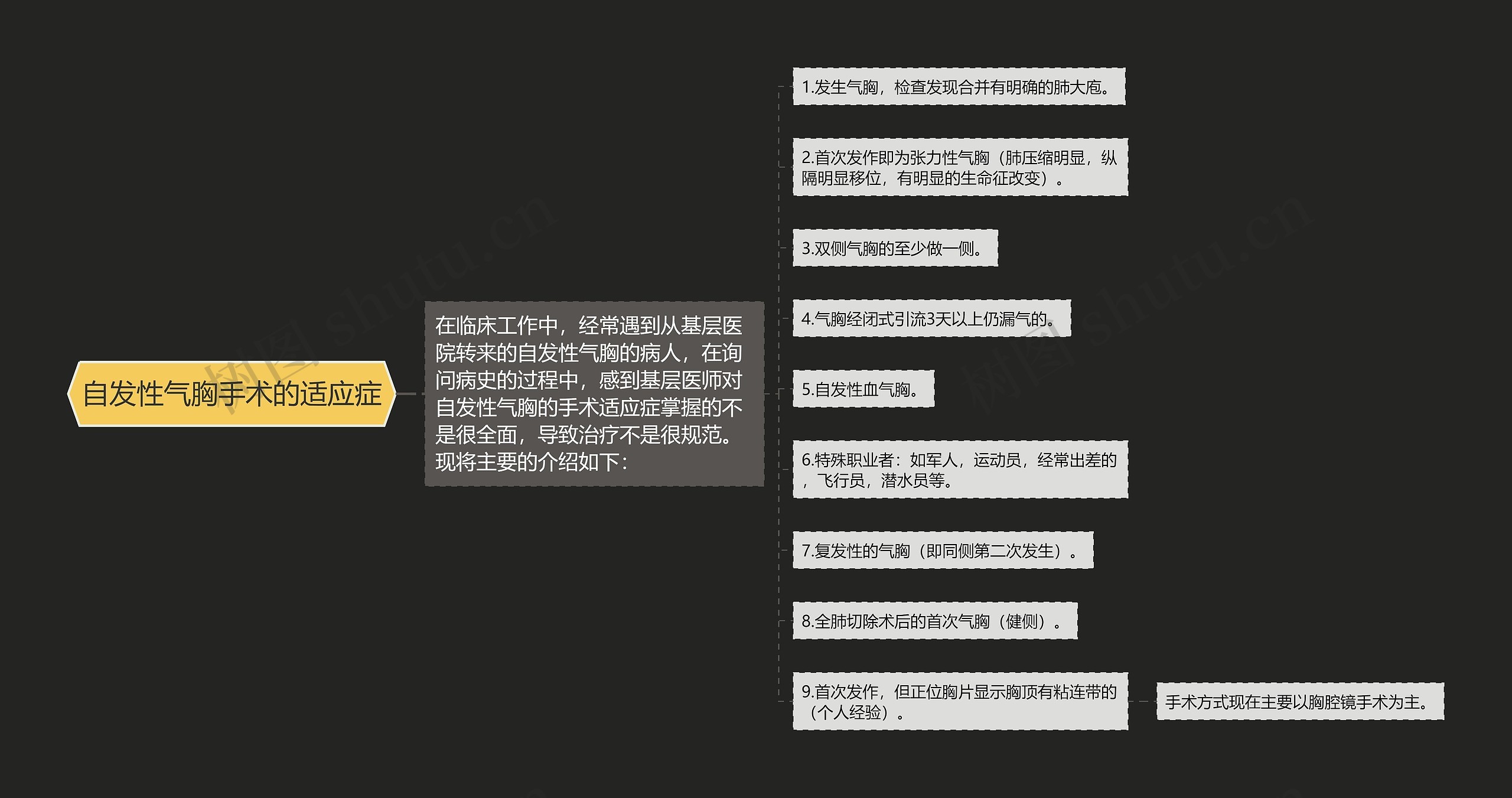 自发性气胸手术的适应症思维导图