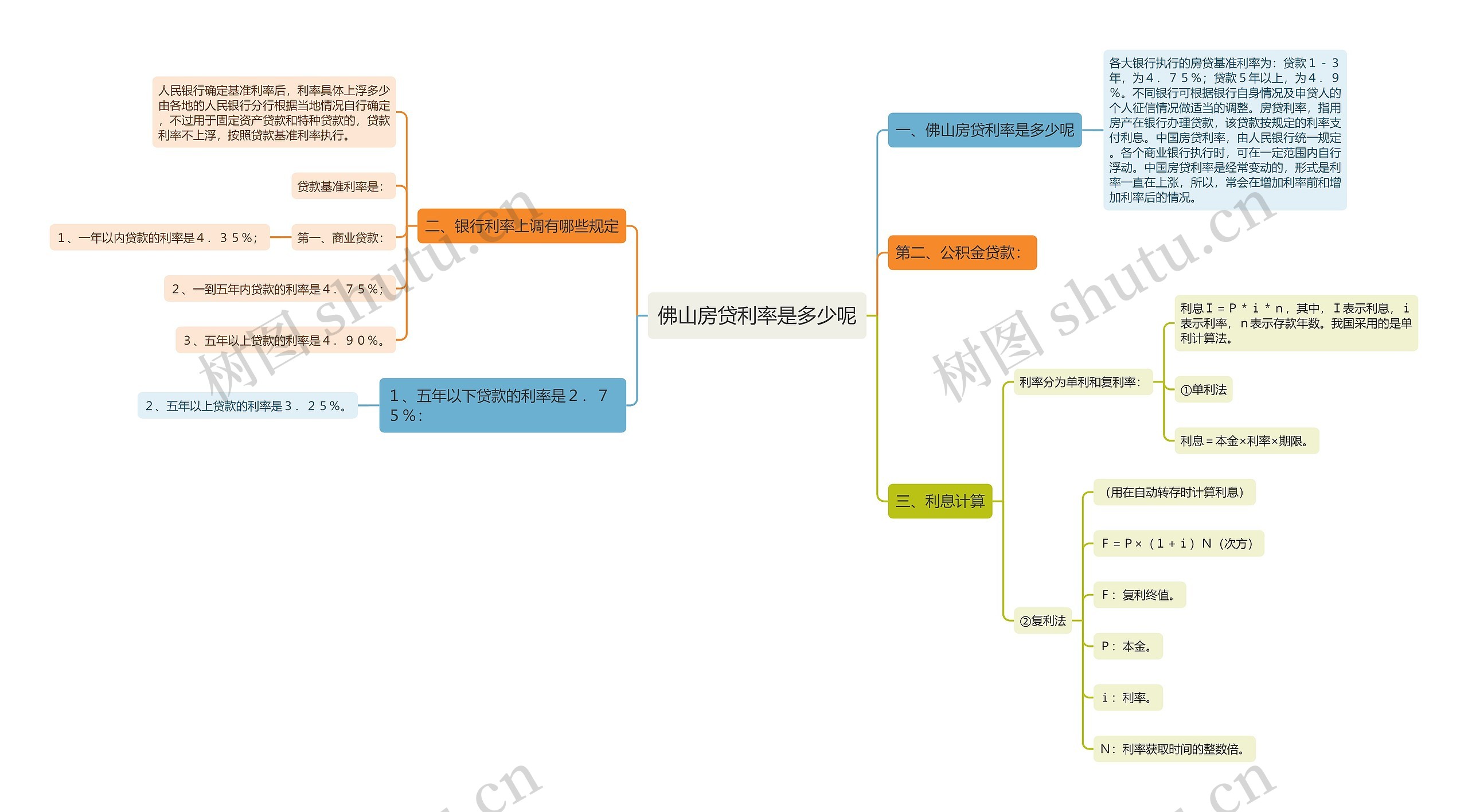 佛山房贷利率是多少呢 佛山房贷利率是多少呢