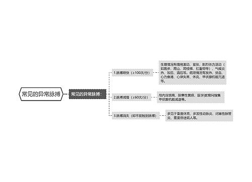 常见的异常脉搏