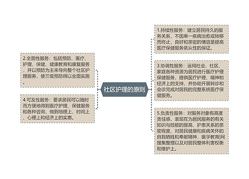 社区护理的原则