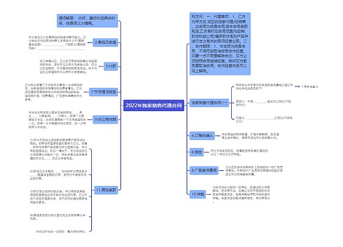 2022年独家销售代理合同