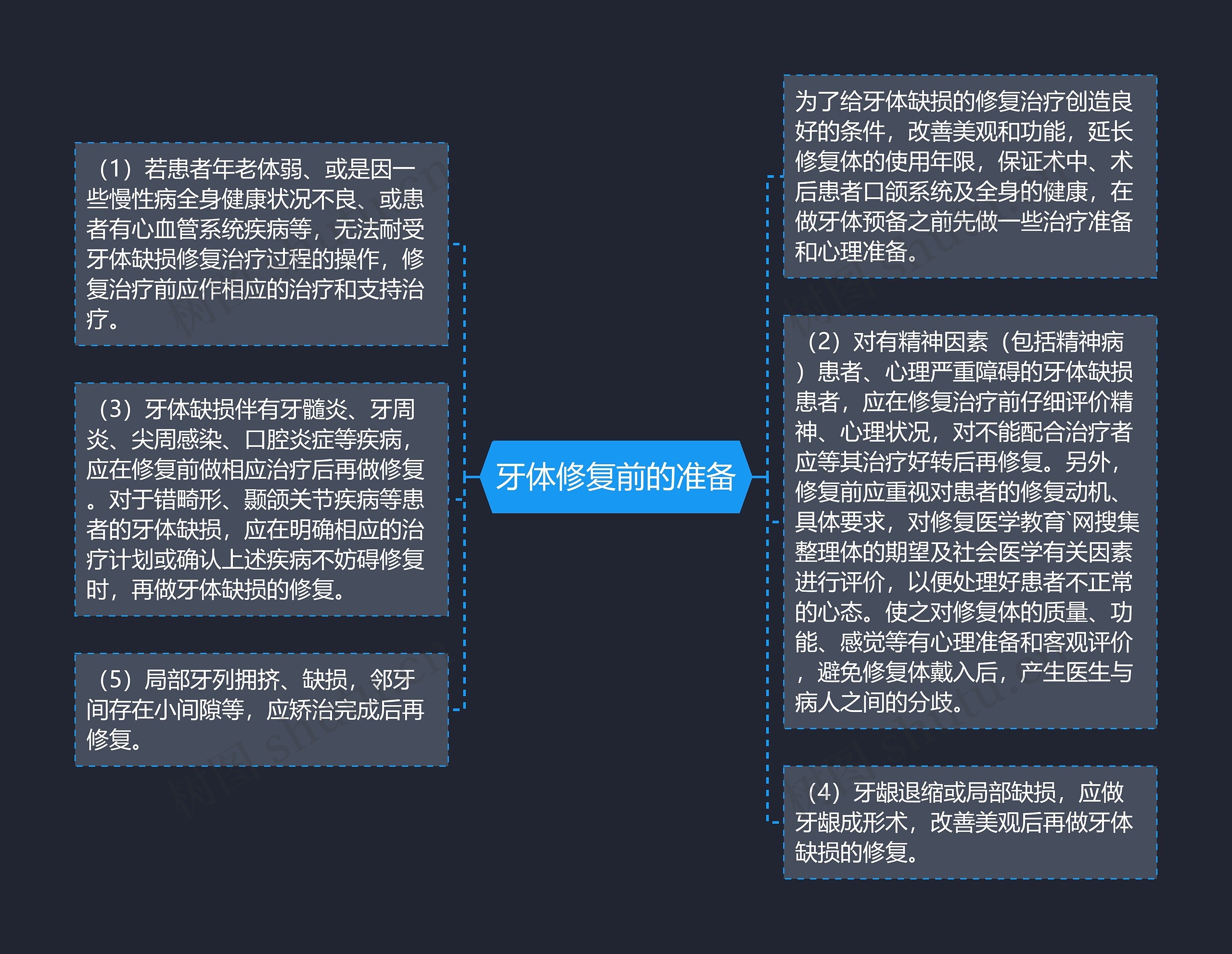 牙体修复前的准备