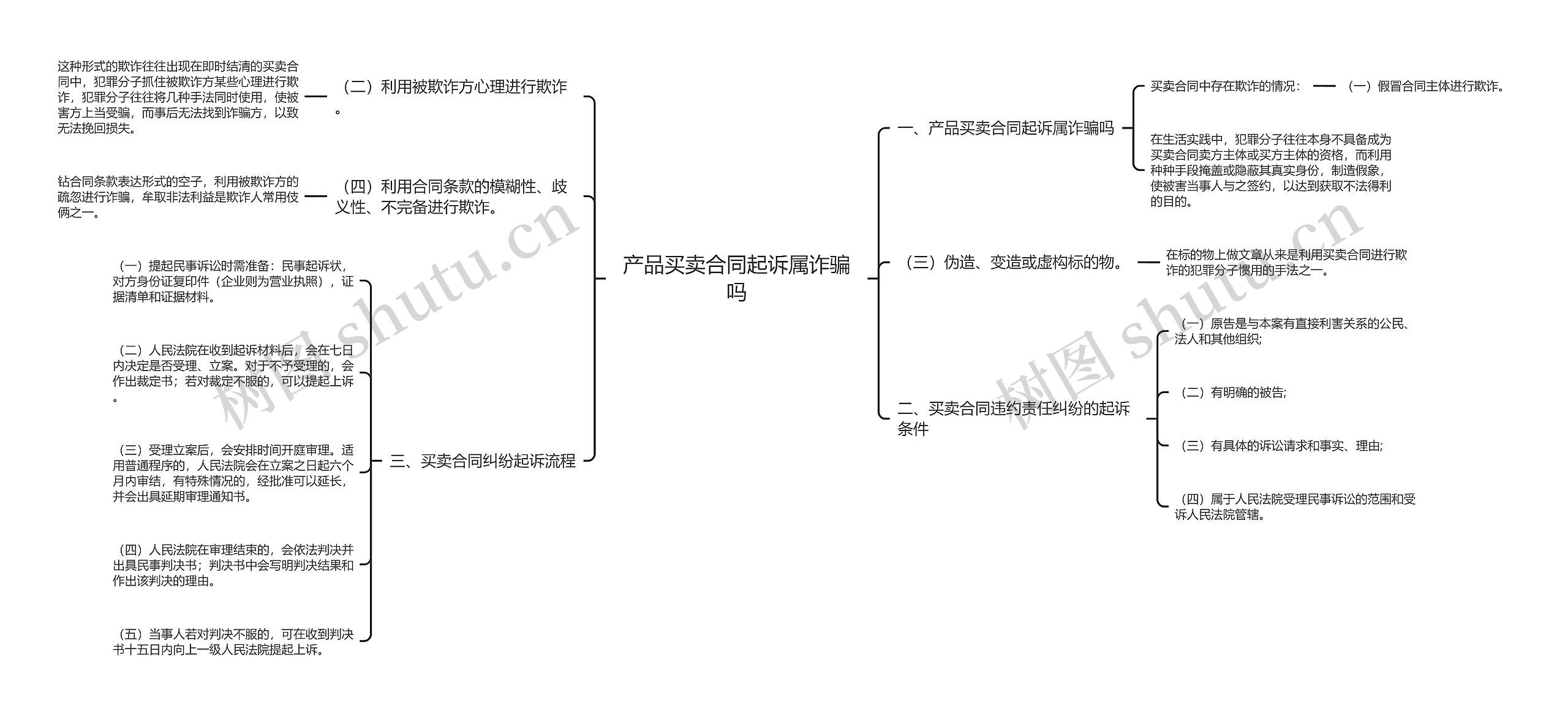 产品买卖合同起诉属诈骗吗思维导图