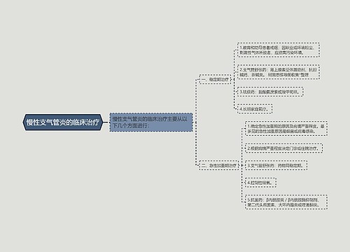 慢性支气管炎的临床治疗