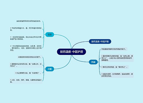 服药温度-中医护理