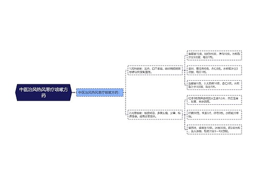 中医治风热风寒疗咳嗽方药