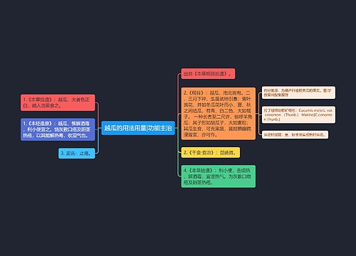 越瓜的用法用量|功能主治