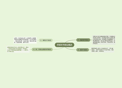 手部关节脱位概述