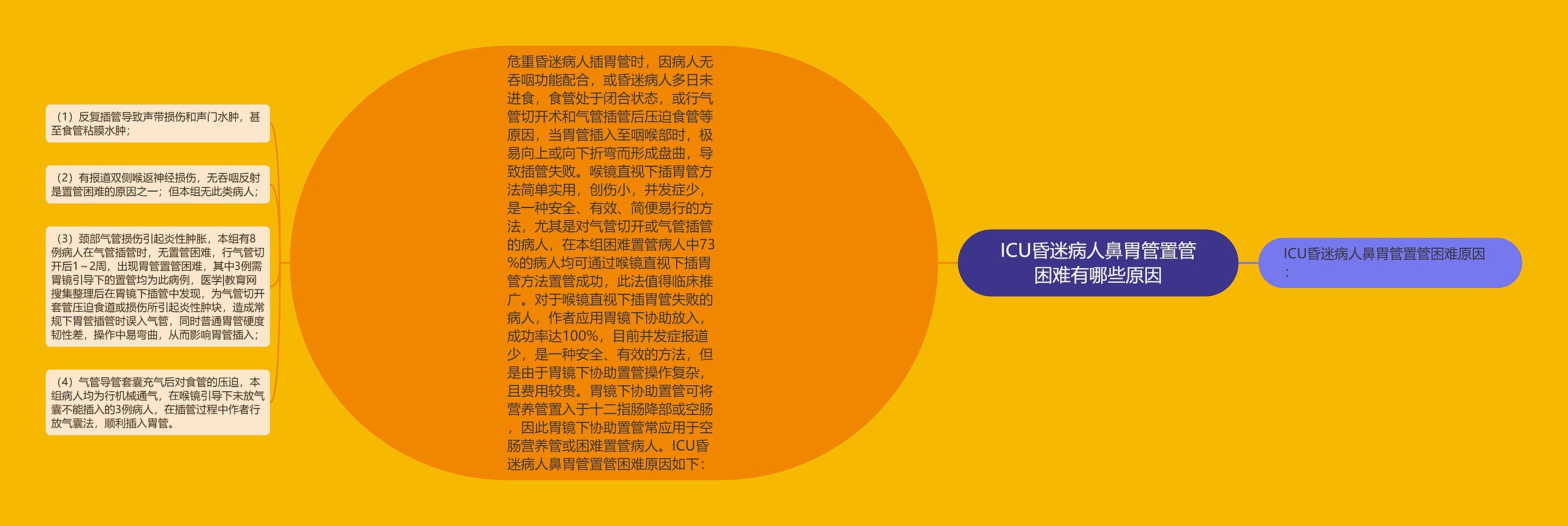 ICU昏迷病人鼻胃管置管困难有哪些原因 ICU昏迷病人鼻胃管置管困难有哪些原因