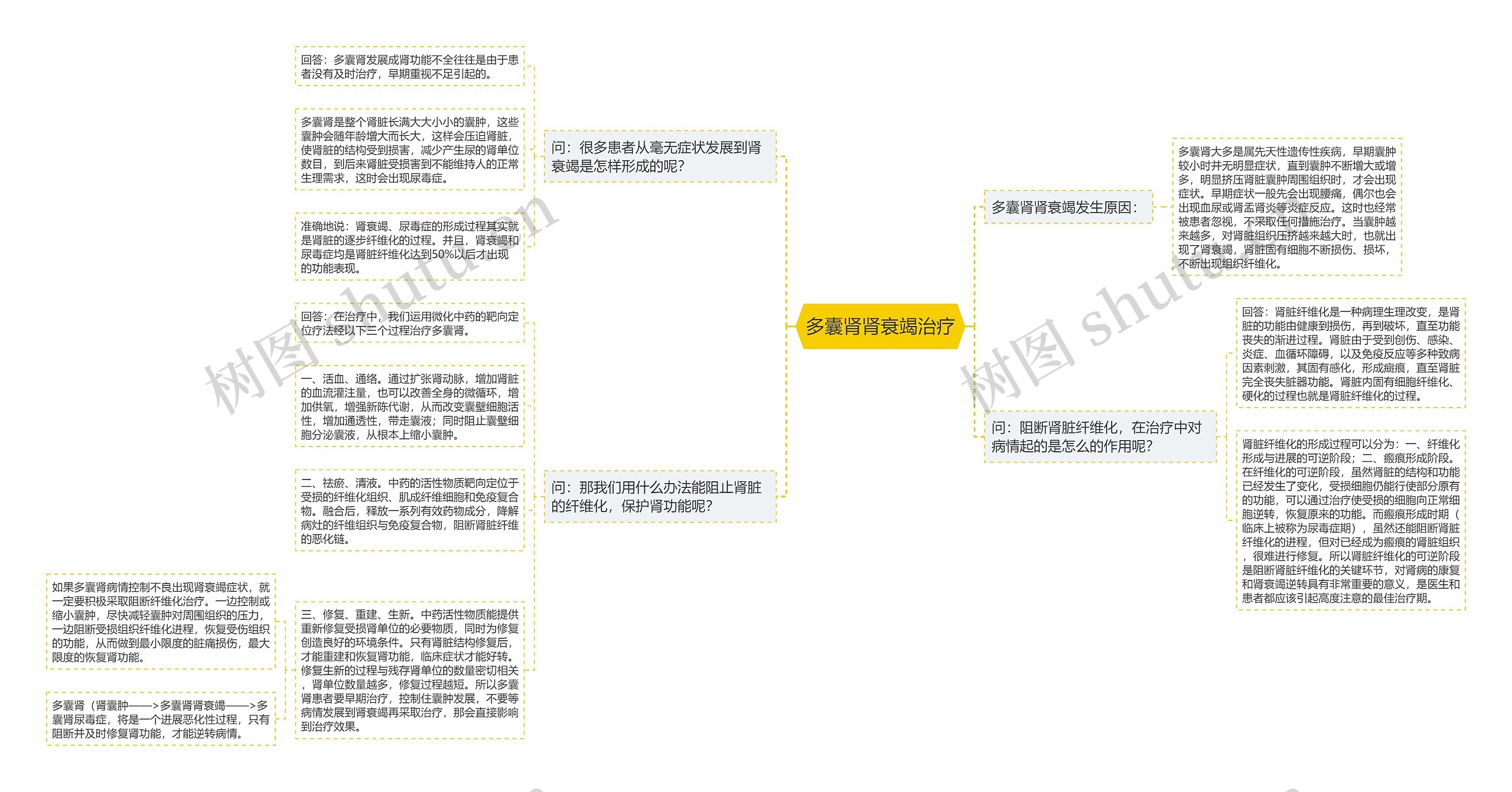 多囊肾肾衰竭治疗