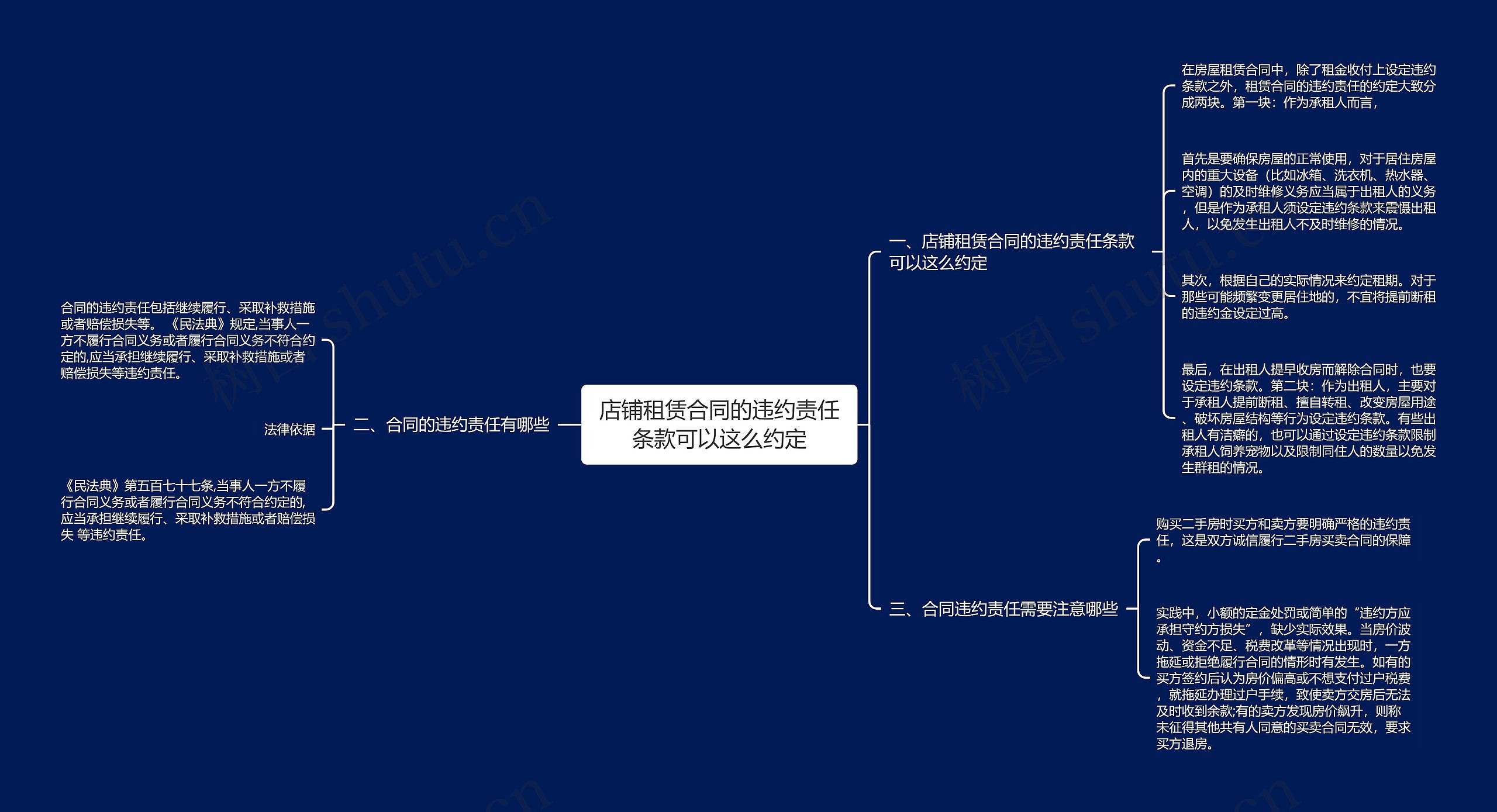 店铺租赁合同的违约责任条款可以这么约定思维导图