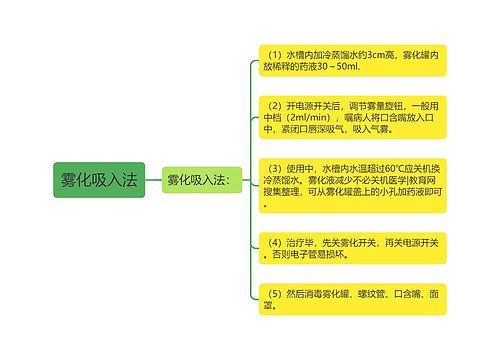 雾化吸入法