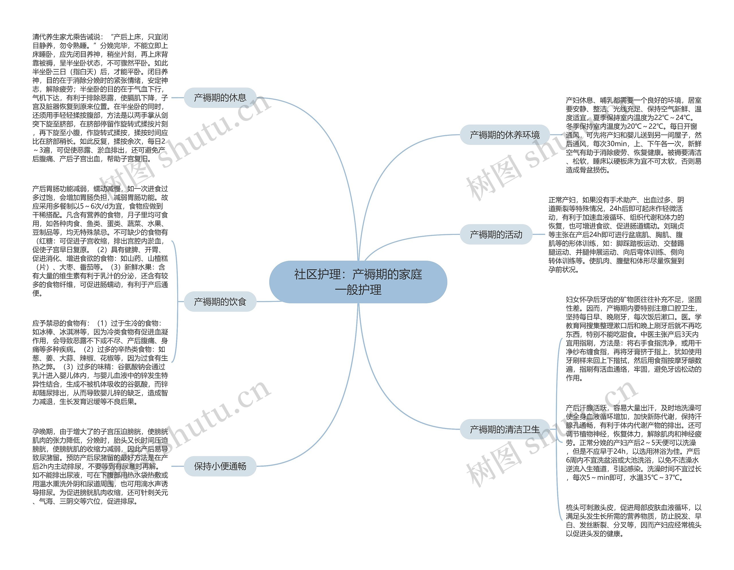 社区护理：产褥期的家庭一般护理思维导图