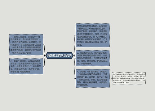 莫因羞涩而耽误病情