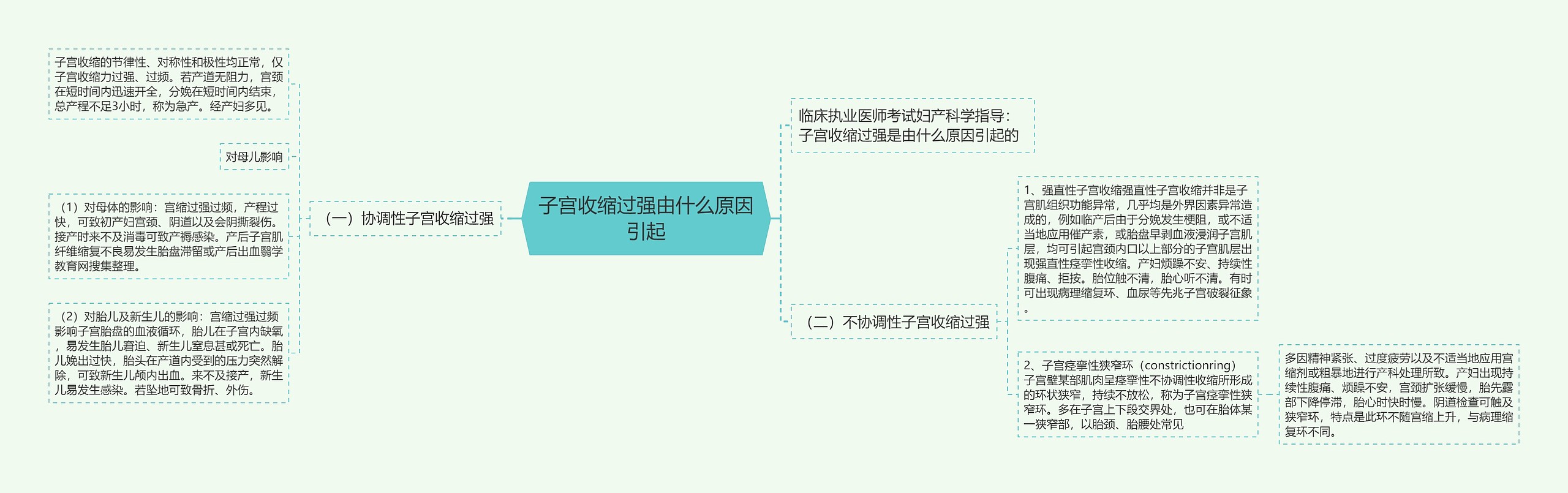 子宫收缩过强由什么原因引起思维导图