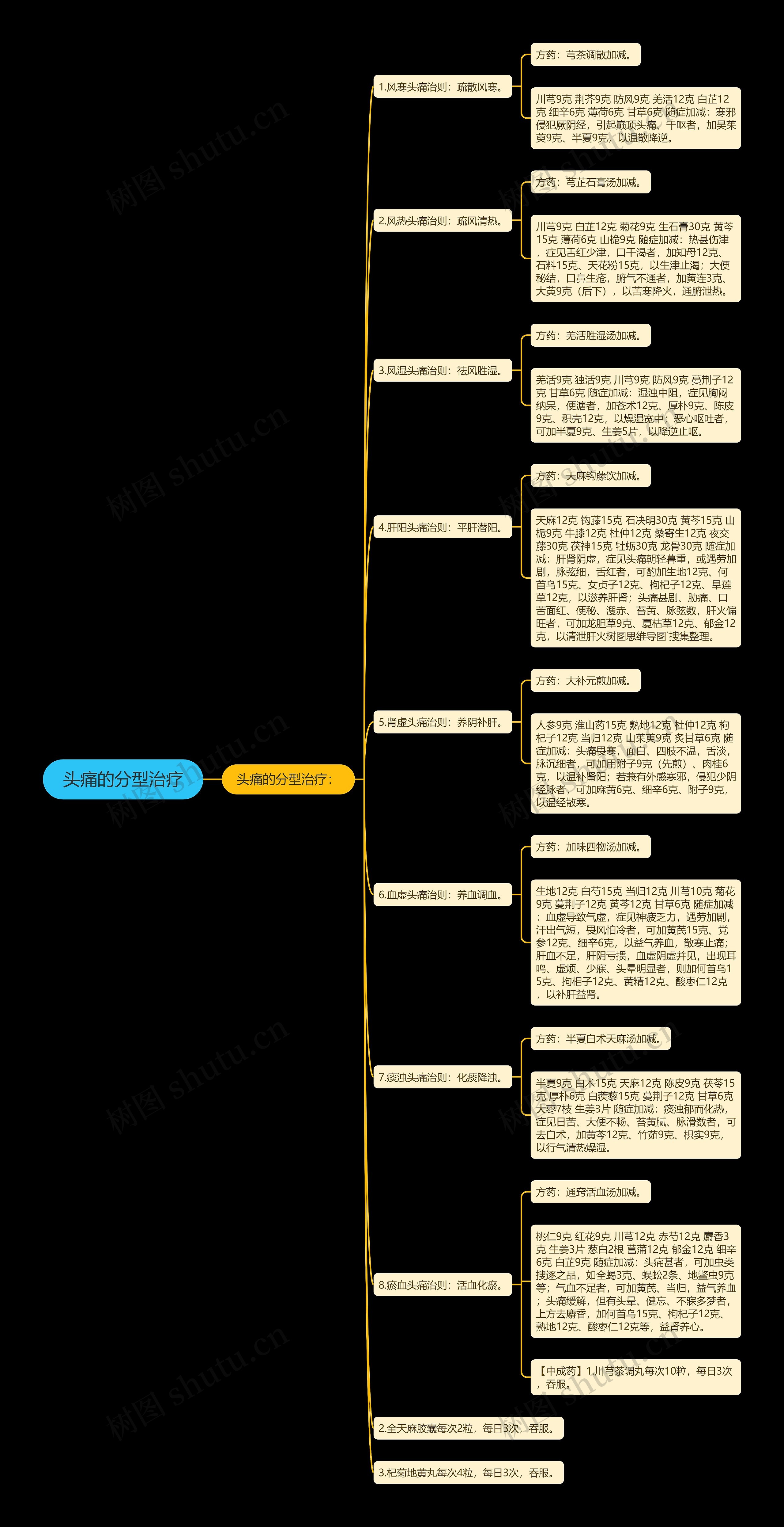 头痛的分型治疗 头痛的分型治疗