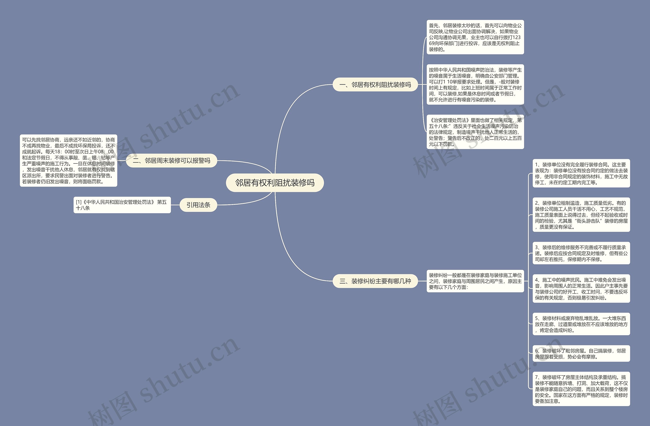 邻居有权利阻扰装修吗思维导图