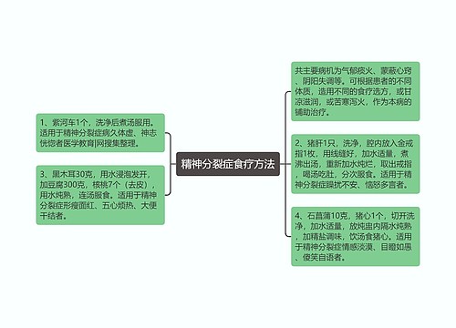 精神分裂症食疗方法