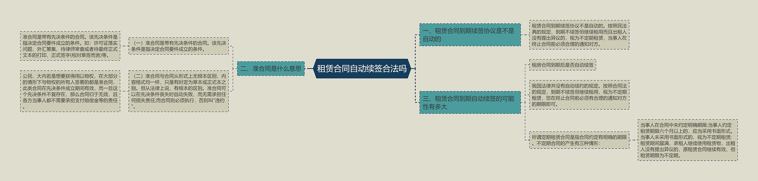 租赁合同自动续签合法吗