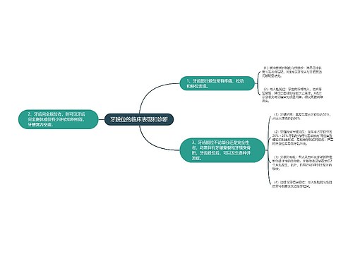 牙脱位的临床表现和诊断