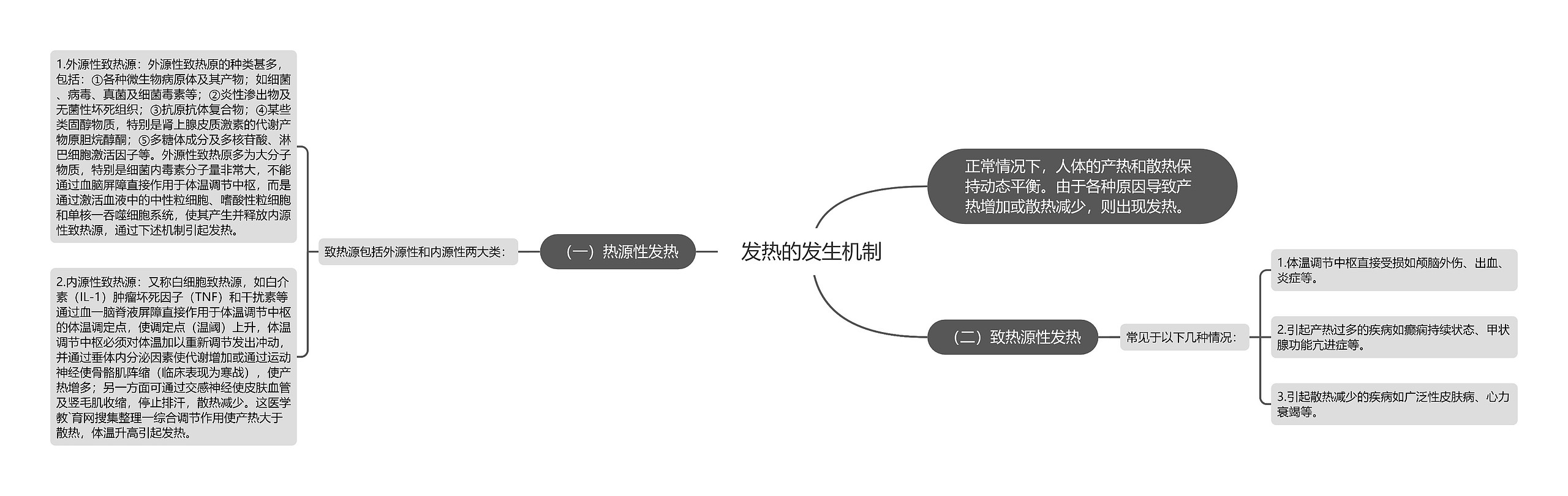 发热的发生机制