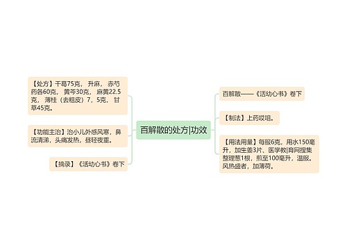 百解散的处方|功效