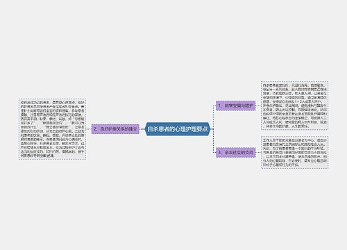 自杀患者的心理护理要点