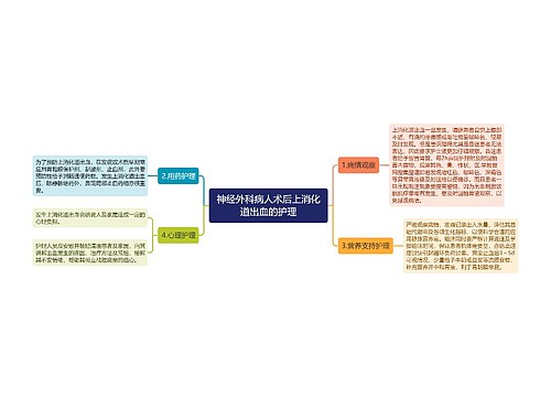 神经外科病人术后上消化道出血的护理