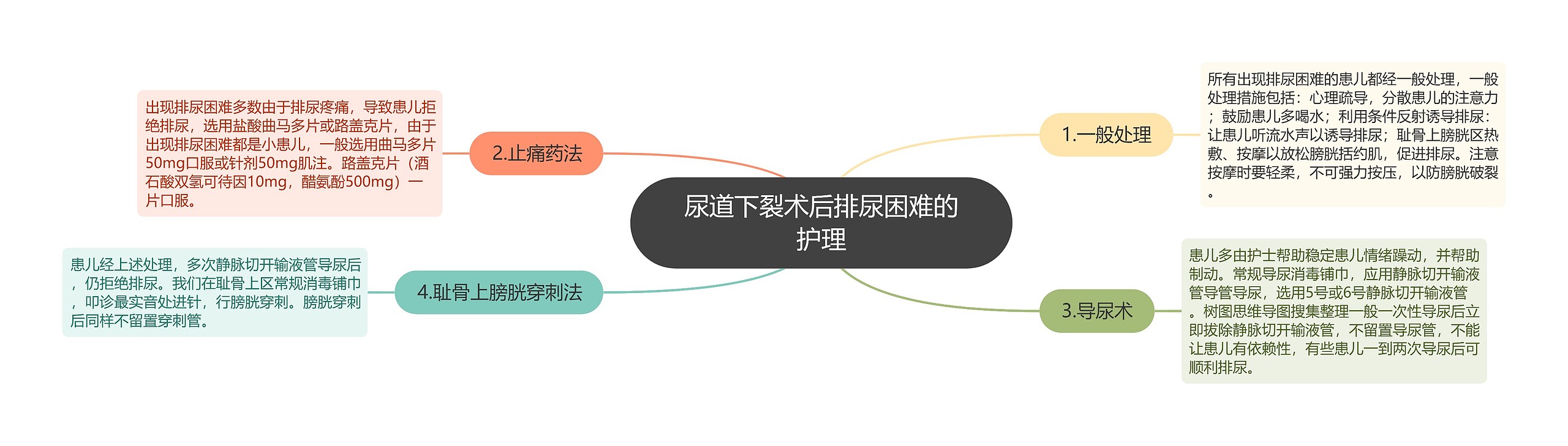 尿道下裂术后排尿困难的护理 尿道下裂术后排尿困难的护理