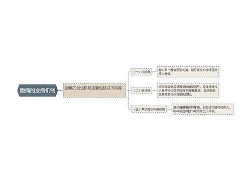 腹痛的发病机制