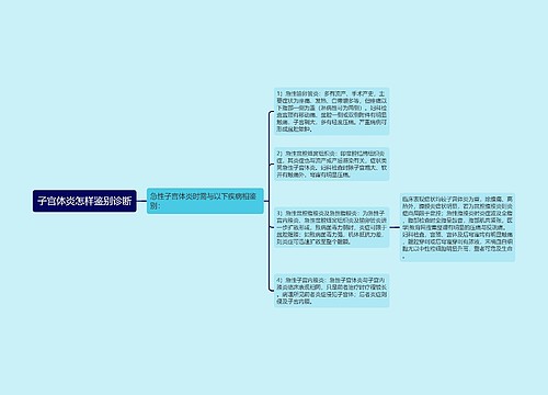 子宫体炎怎样鉴别诊断