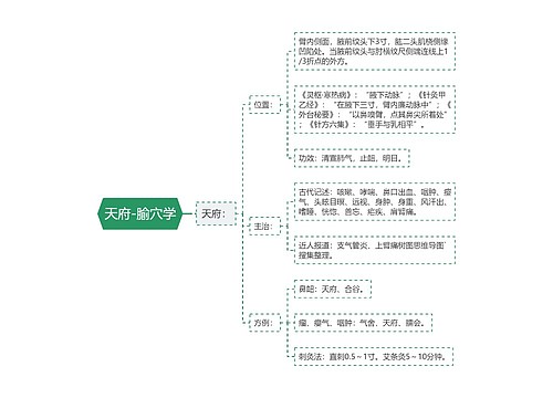 天府-腧穴学