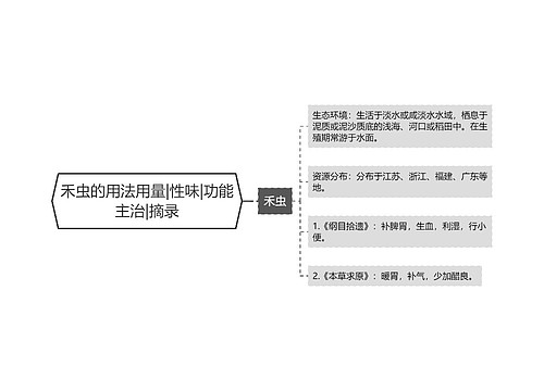 禾虫的用法用量|性味|功能主治|摘录