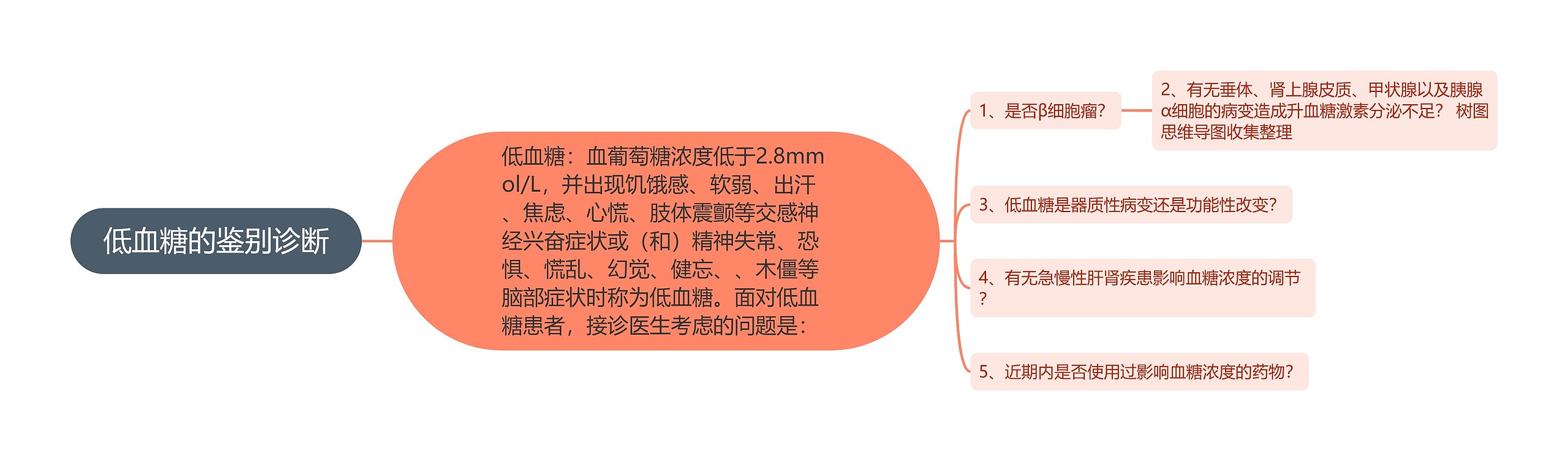 低血糖的鉴别诊断