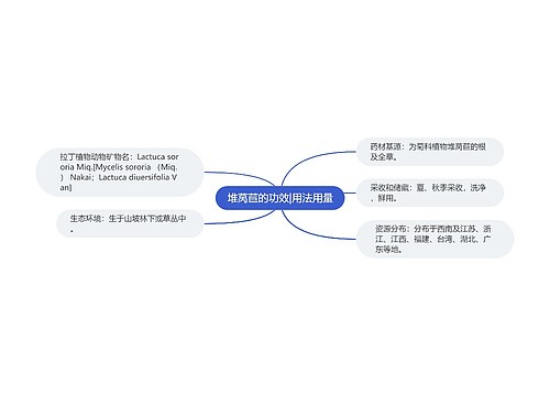 堆莴苣的功效|用法用量 堆莴苣的功效|用法用量