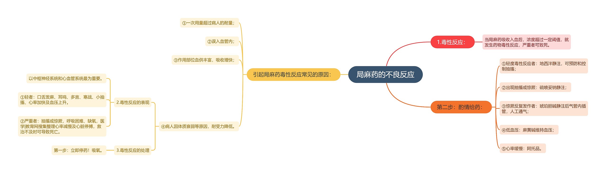 局麻药的不良反应