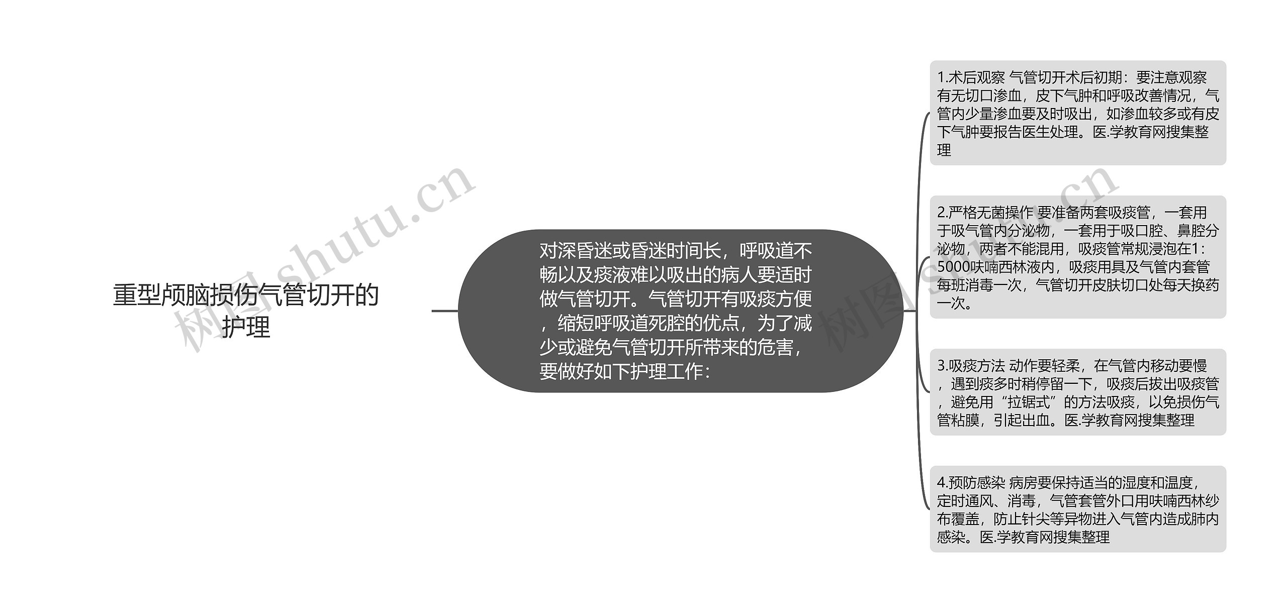 重型颅脑损伤气管切开的护理思维导图