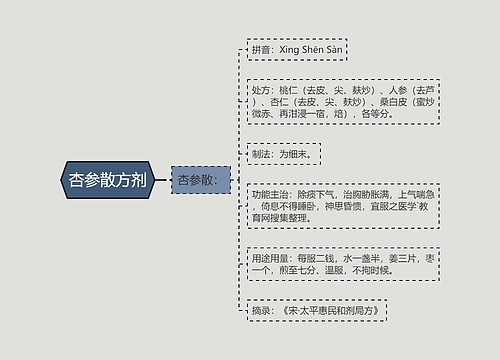 杏参散方剂